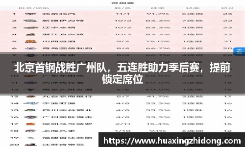 北京首钢战胜广州队，五连胜助力季后赛，提前锁定席位